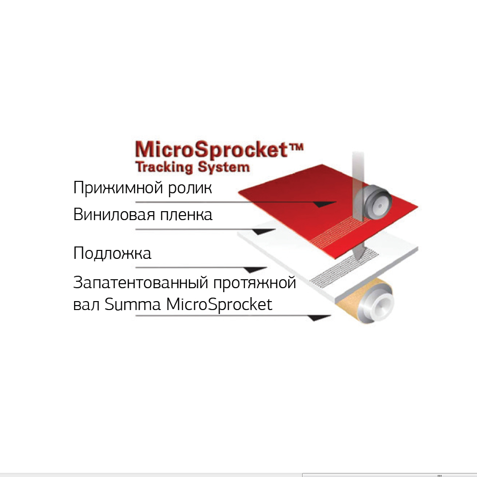 Протяжка материалов MicroSprocket drive