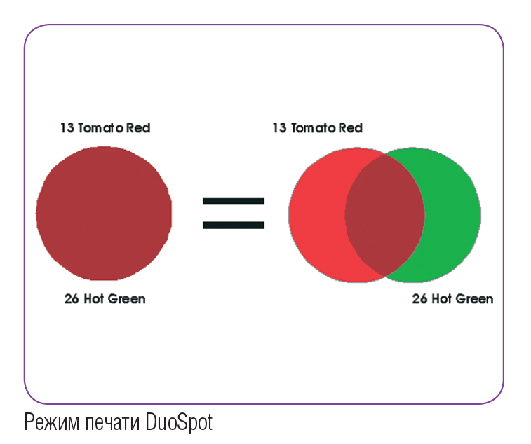 режим печати DuoSpot – наложение друг на друга двух чистых Spot-цветов